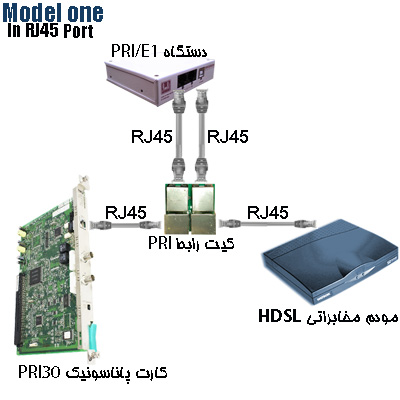 آموزش ضبط مکالمات E1