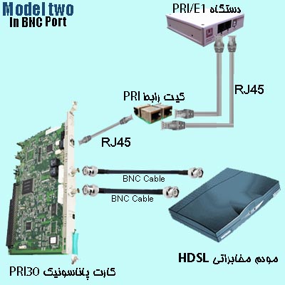 آموزش ضبط مکالمات E1
